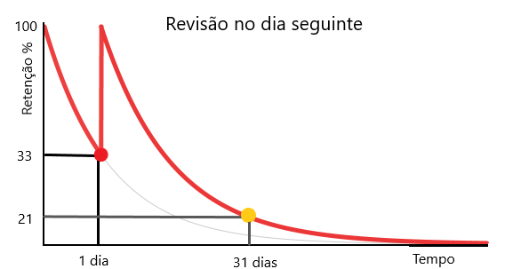 Anki invervalo maximo ajuda - Anki Desktop - Anki Forums